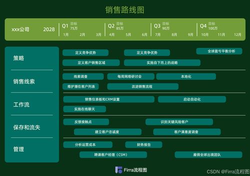 產(chǎn)品路線圖模板 二 提供創(chuàng)作靈感來啦