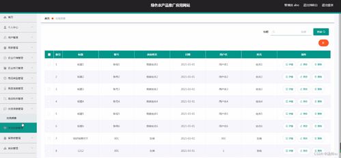 基于java的ssm框架綠色農(nóng)產(chǎn)品推廣應(yīng)用網(wǎng)站